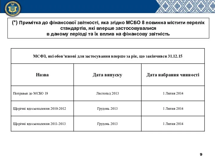 (*) Примітка до фінансової звітності, яка згідно МСБО 8 повинна містити