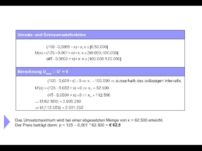 Umsatz- und Grenzumsatzfunktion Berechnung Umax ? U‘ = 0 Das Umsatzmaximum