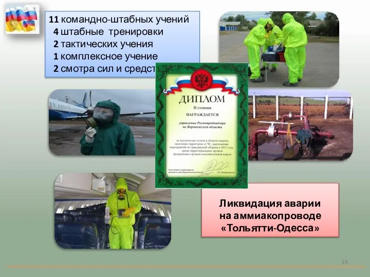 Ликвидация аварии на аммиакопроводе «Тольятти-Одесса» 11 командно-штабных учений 4 штабные тренировки