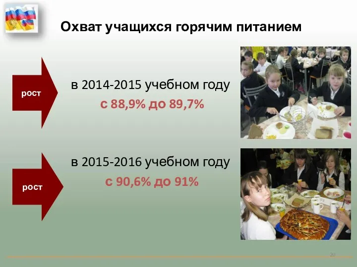 Охват учащихся горячим питанием в 2014-2015 учебном году с 88,9% до