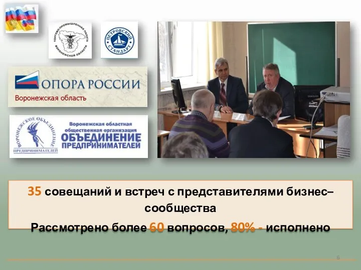 35 совещаний и встреч с представителями бизнес–сообщества Рассмотрено более 60 вопросов, 80% - исполнено