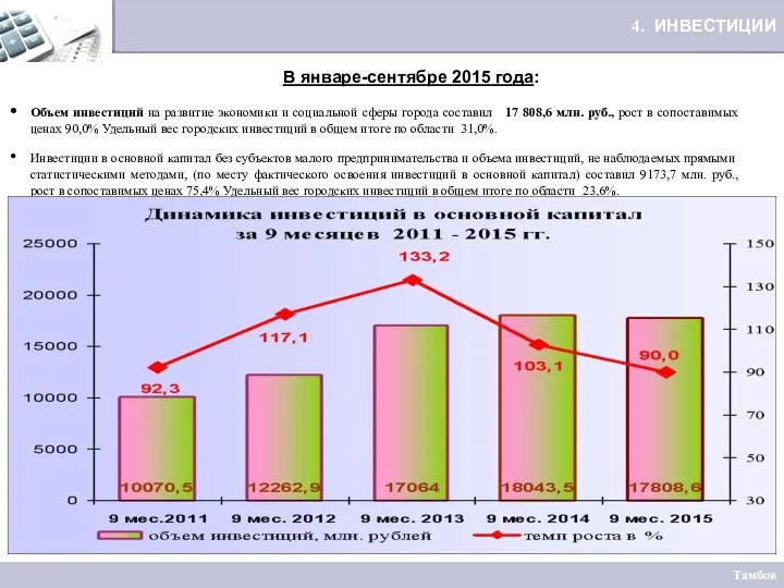 4. ИНВЕСТИЦИИ Тамбов Объем инвестиций на развитие экономики и социальной сферы