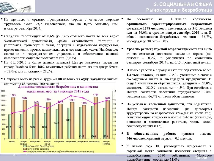 2. СОЦИАЛЬНАЯ СФЕРА Рынок труда и безработица Тамбов На крупных и