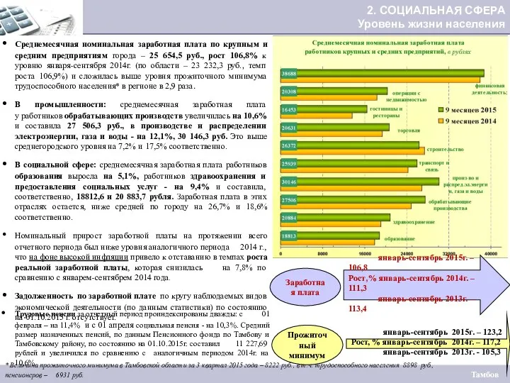 2. СОЦИАЛЬНАЯ СФЕРА Уровень жизни населения Среднемесячная номинальная заработная плата по