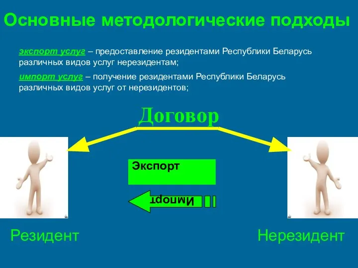 Экспорт Импорт Резидент Нерезидент Договор Основные методологические подходы экспорт услуг –