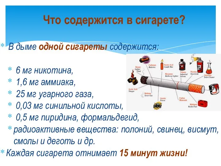 В дыме одной сигареты содержится: 6 мг никотина, 1,6 мг аммиака,