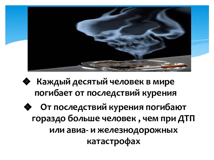 Каждый десятый человек в мире погибает от последствий курения От последствий