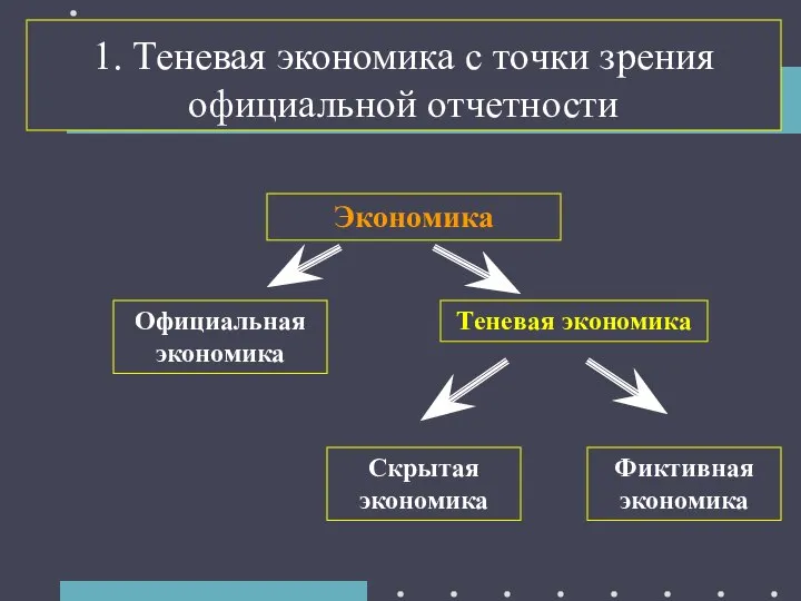 1. Теневая экономика с точки зрения официальной отчетности Экономика Официальная экономика