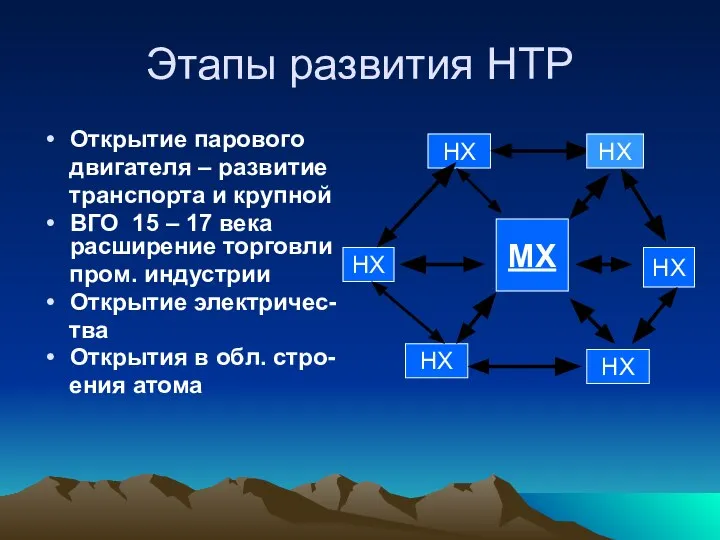 НХ МХ НХ НХ НХ НХ Этапы развития НТР Открытие парового