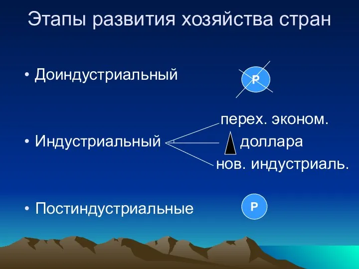 Этапы развития хозяйства стран Доиндустриальный перех. эконом. Индустриальный доллара нов. индустриаль. Постиндустриальные Р Р