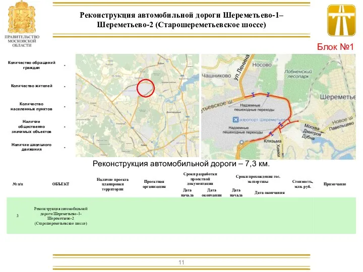 Реконструкция автомобильной дороги – 7,3 км. Реконструкция автомобильной дороги Шереметьево-1– Шереметьево-2 (Старошереметьевское шоссе) Блок №1