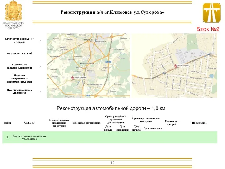 Реконструкция автомобильной дороги – 1,0 км Реконструкция а/д «г.Климовск ул.Суворова» Блок №2