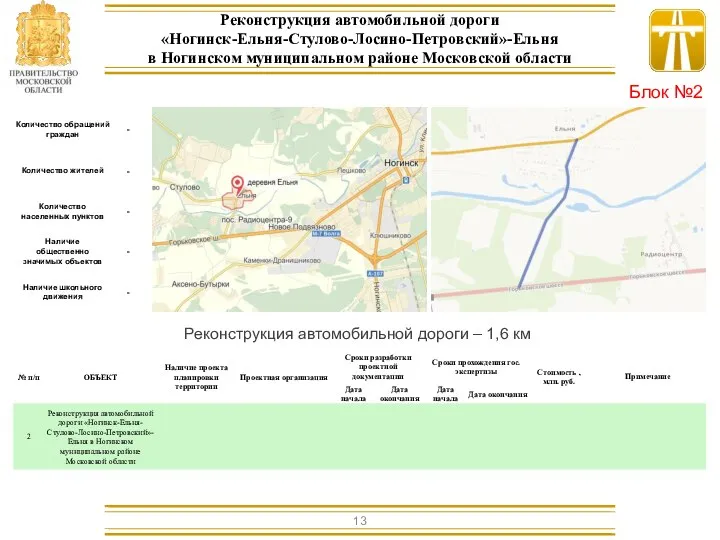 Реконструкция автомобильной дороги – 1,6 км Реконструкция автомобильной дороги «Ногинск-Ельня-Стулово-Лосино-Петровский»-Ельня в