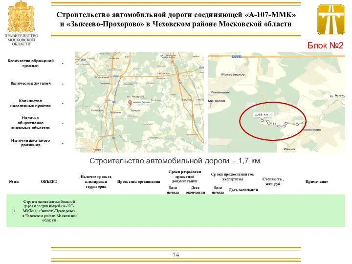 Строительство автомобильной дороги – 1,7 км Строительство автомобильной дороги соединяющей «А-107-ММК»