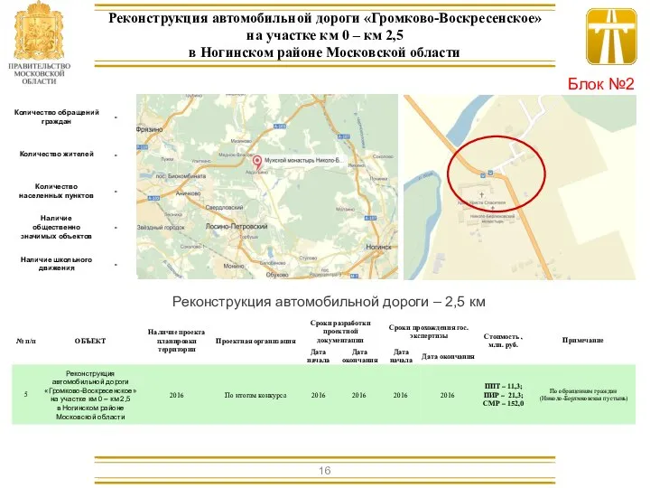 Реконструкция автомобильной дороги – 2,5 км Реконструкция автомобильной дороги «Громково-Воскресенское» на