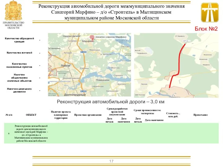 Реконструкция автомобильной дороги – 3,0 км Реконструкция автомобильной дороги межмуниципального значения