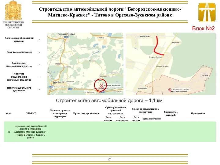 Строительство автомобильной дороги – 1,1 км Строительство автомобильной дороги "Богородское-Авсюнино-Мисцево-Красное" -