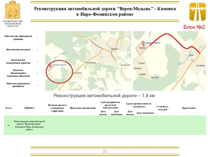 Реконструкция автомобильной дороги – 1,8 км Реконструкция автомобильной дороги "Верея-Медынь" -