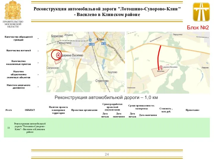 Реконструкция автомобильной дороги – 1,0 км Реконструкция автомобильной дороги "Лотошино-Суворово-Клин" -