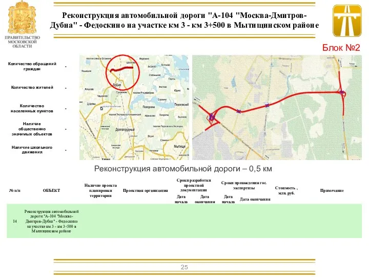 Реконструкция автомобильной дороги – 0,5 км Реконструкция автомобильной дороги "А-104 "Москва-Дмитров-Дубна"