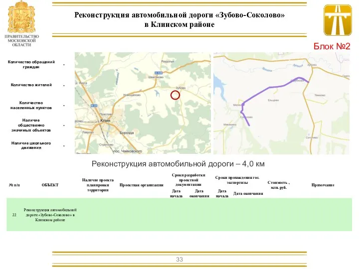 Реконструкция автомобильной дороги – 4,0 км Реконструкция автомобильной дороги «Зубово-Соколово» в Клинском районе Блок №2