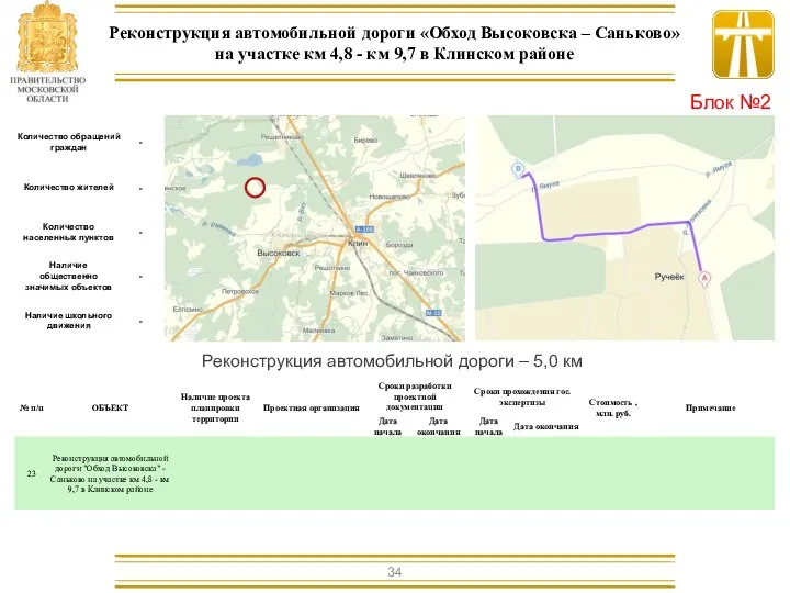 Реконструкция автомобильной дороги – 5,0 км Реконструкция автомобильной дороги «Обход Высоковска