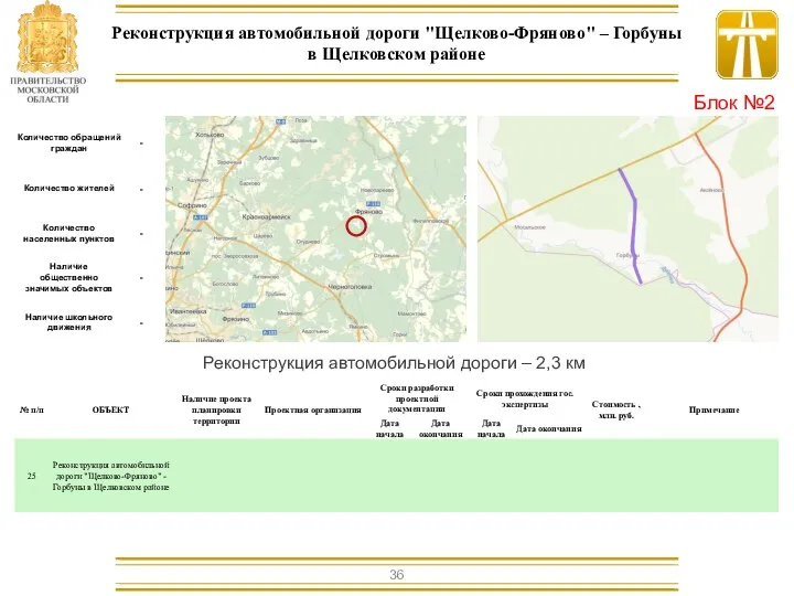 Реконструкция автомобильной дороги – 2,3 км Реконструкция автомобильной дороги "Щелково-Фряново" –