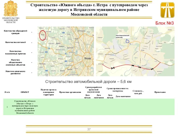 Строительство автомобильной дороги – 5,6 км Строительство «Южного объезда» г. Истра