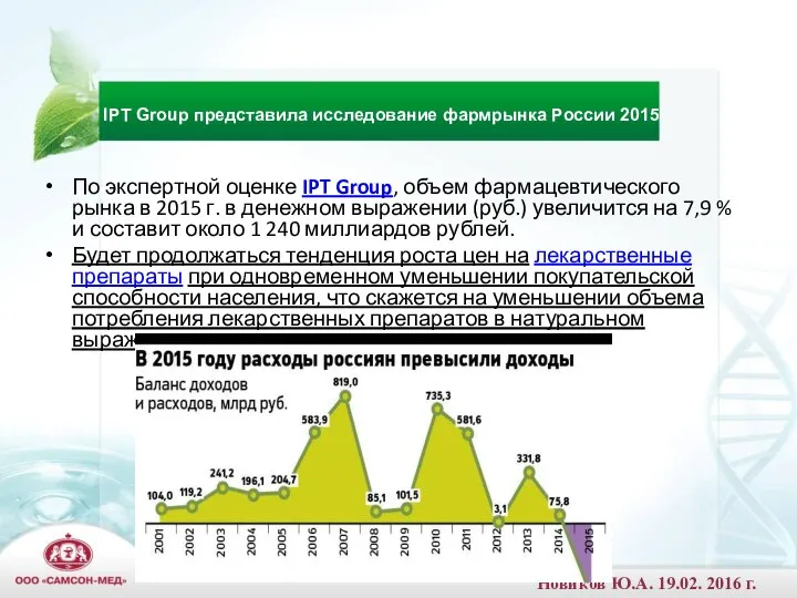 По экспертной оценке IPT Group, объем фармацевтического рынка в 2015 г.