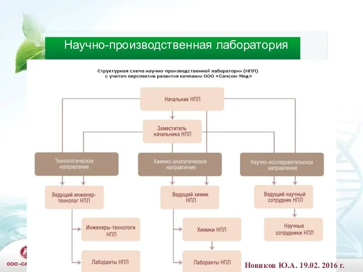 Научно-производственная лаборатория Новиков Ю.А. 19.02. 2016 г.