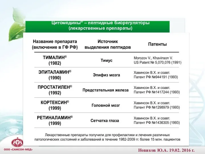 Цитомедины® – пептидные биорегуляторы (лекарственные препараты) Новиков Ю.А. 19.02. 2016 г.