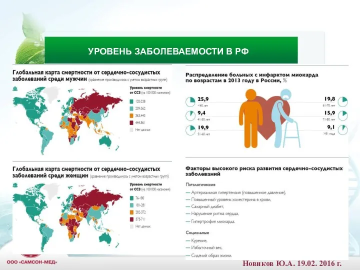 УРОВЕНЬ ЗАБОЛЕВАЕМОСТИ В РФ Новиков Ю.А. 19.02. 2016 г.