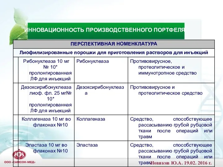 ИННОВАЦИОННОСТЬ ПРОИЗВОДСТВЕННОГО ПОРТФЕЛЯ Новиков Ю.А. 19.02. 2016 г.