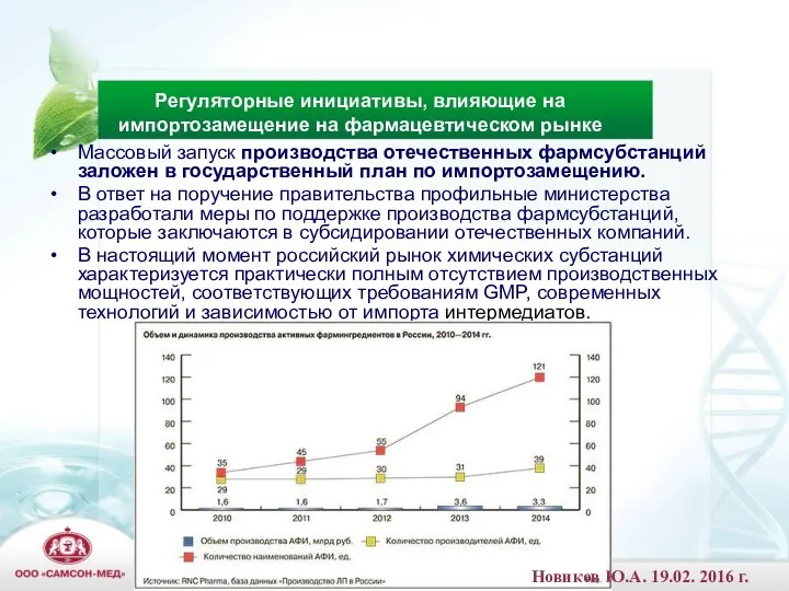 Массовый запуск производства отечественных фармсубстанций заложен в государственный план по импортозамещению.