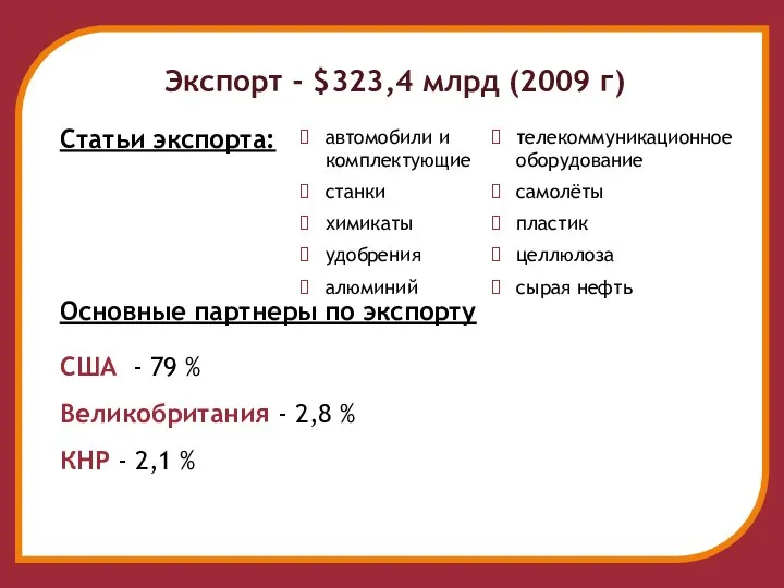 Экспорт - $323,4 млрд (2009 г) Статьи экспорта: Основные партнеры по