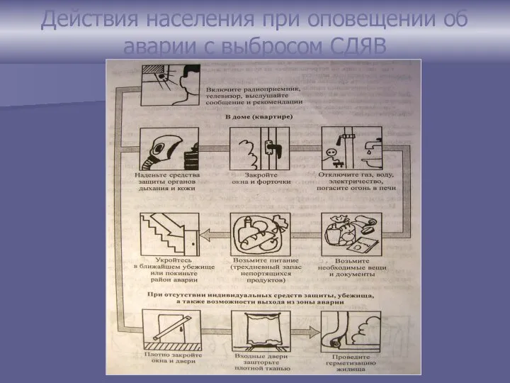 Действия населения при оповещении об аварии с выбросом СДЯВ