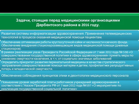 Задачи, стоящие перед медицинскими организациями Дербентского района в 2016 году.