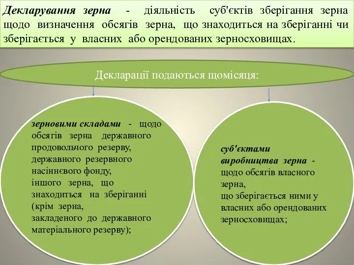 зерновими складами - щодо обсягів зерна державного продовольчого резерву, державного резервного