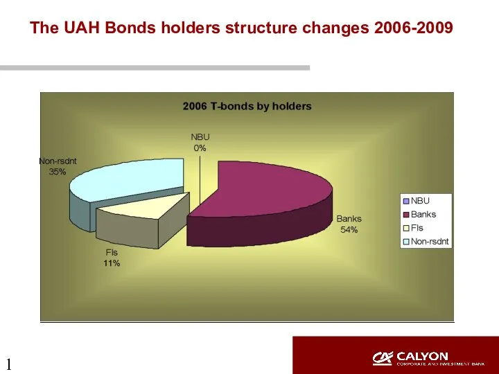 The UAH Bonds holders structure changes 2006-2009