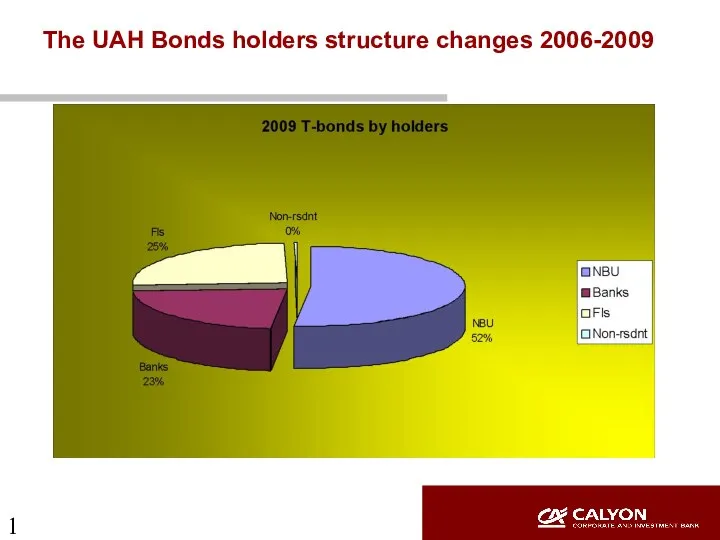 The UAH Bonds holders structure changes 2006-2009