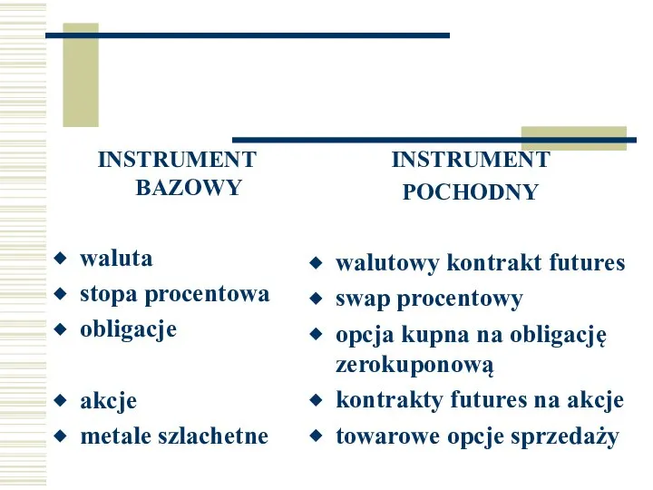 INSTRUMENT BAZOWY waluta stopa procentowa obligacje akcje metale szlachetne INSTRUMENT POCHODNY