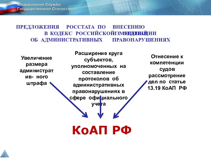 ПРЕДЛОЖЕНИЯ РОССТАТА ПО ВНЕСЕНИЮ ИЗМЕНЕНИЙ В КОДЕКС РОССИЙСКОЙ ФЕДЕРАЦИИ ОБ АДМИНИСТРАТИВНЫХ