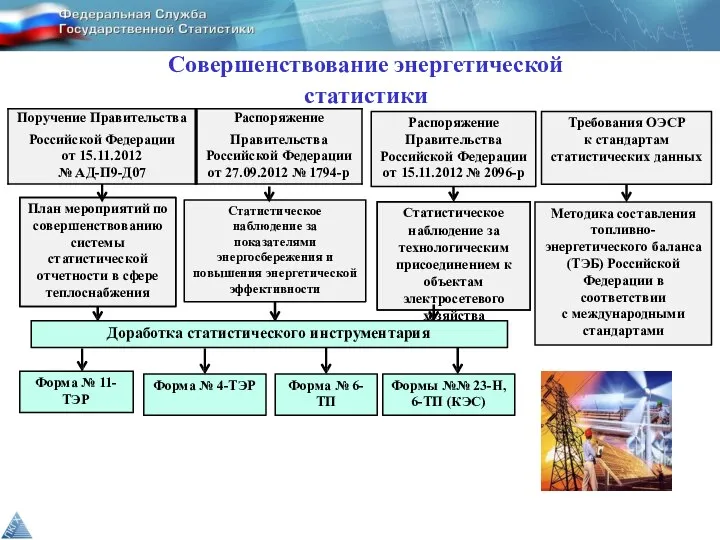 Совершенствование энергетической статистики План мероприятий по совершенствованию системы статистической отчетности в