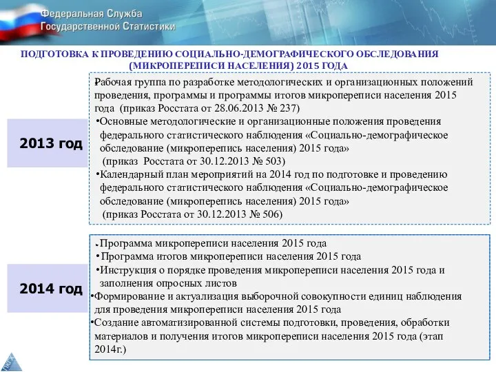 2013 год 2014 год ПОДГОТОВКА К ПРОВЕДЕНИЮ СОЦИАЛЬНО-ДЕМОГРАФИЧЕСКОГО ОБСЛЕДОВАНИЯ (МИКРОПЕРЕПИСИ НАСЕЛЕНИЯ)