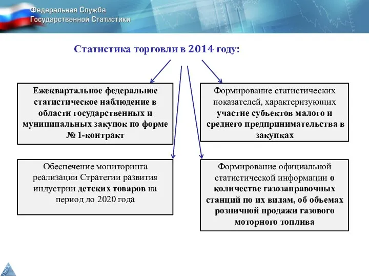 Статистика торговли в 2014 году: Формирование официальной статистической информации о количестве