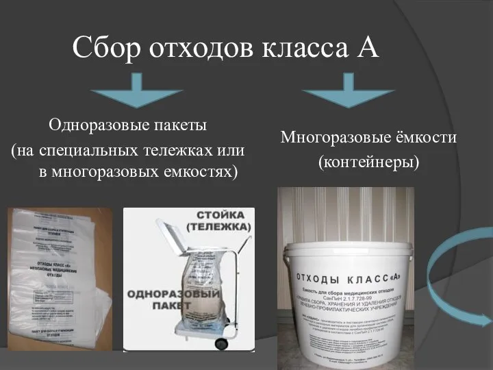 Сбор отходов класса А Одноразовые пакеты (на специальных тележках или в многоразовых емкостях) Многоразовые ёмкости (контейнеры)