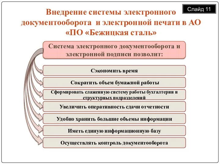 Внедрение системы электронного документооборота и электронной печати в АО «ПО «Бежицкая