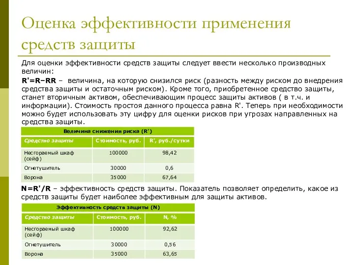 Оценка эффективности применения средств защиты Для оценки эффективности средств защиты следует