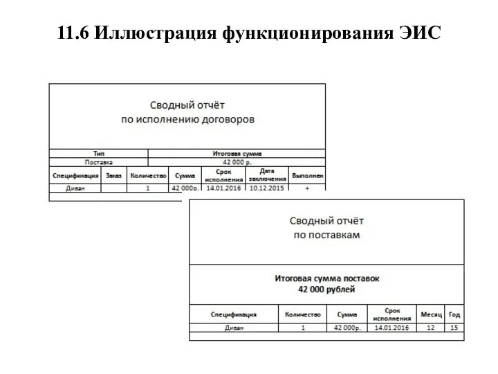 11.6 Иллюстрация функционирования ЭИС