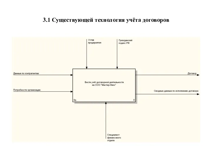 3.1 Существующей технология учёта договоров